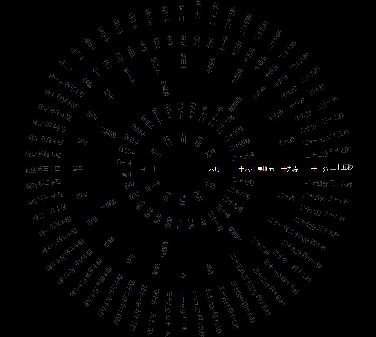 360°动态罗盘时钟显示html源码