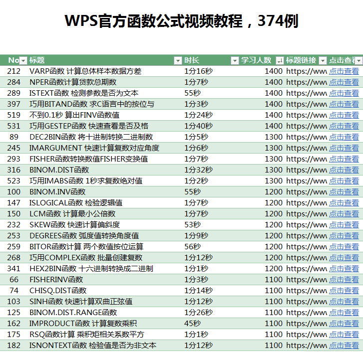 374例WPS官方函数公式视频教程