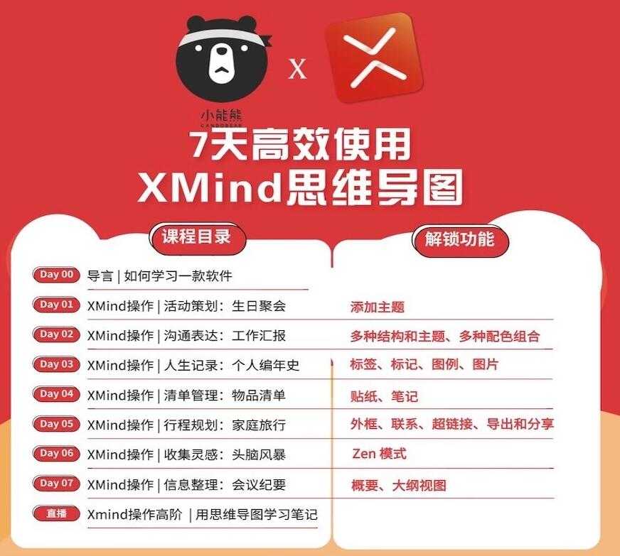 7天高效使用XMind思维导图