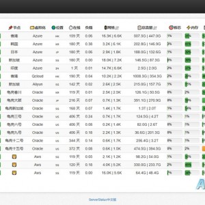 多服务器云探针源码、云监控、服务器云监控、云探针