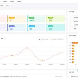 可商用的HuoCMS建站系统，基于thinkphp内核且免费开源