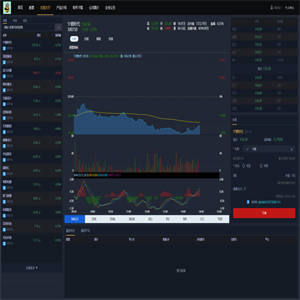 金融理财源码_新版两融源码+配资系统源码+股票交易源码+股票配资源码+融资融券源码+带打新等