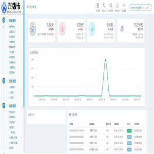 API自动发卡平台v4.5.9 支付代理版+新增新增商家登录邮箱验证+虚拟商品支付发卡平台