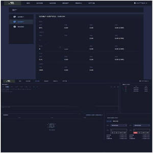 BTC|OTC|区块链虚拟数字货币交易网站系统源码 已对接网站数据行情k线